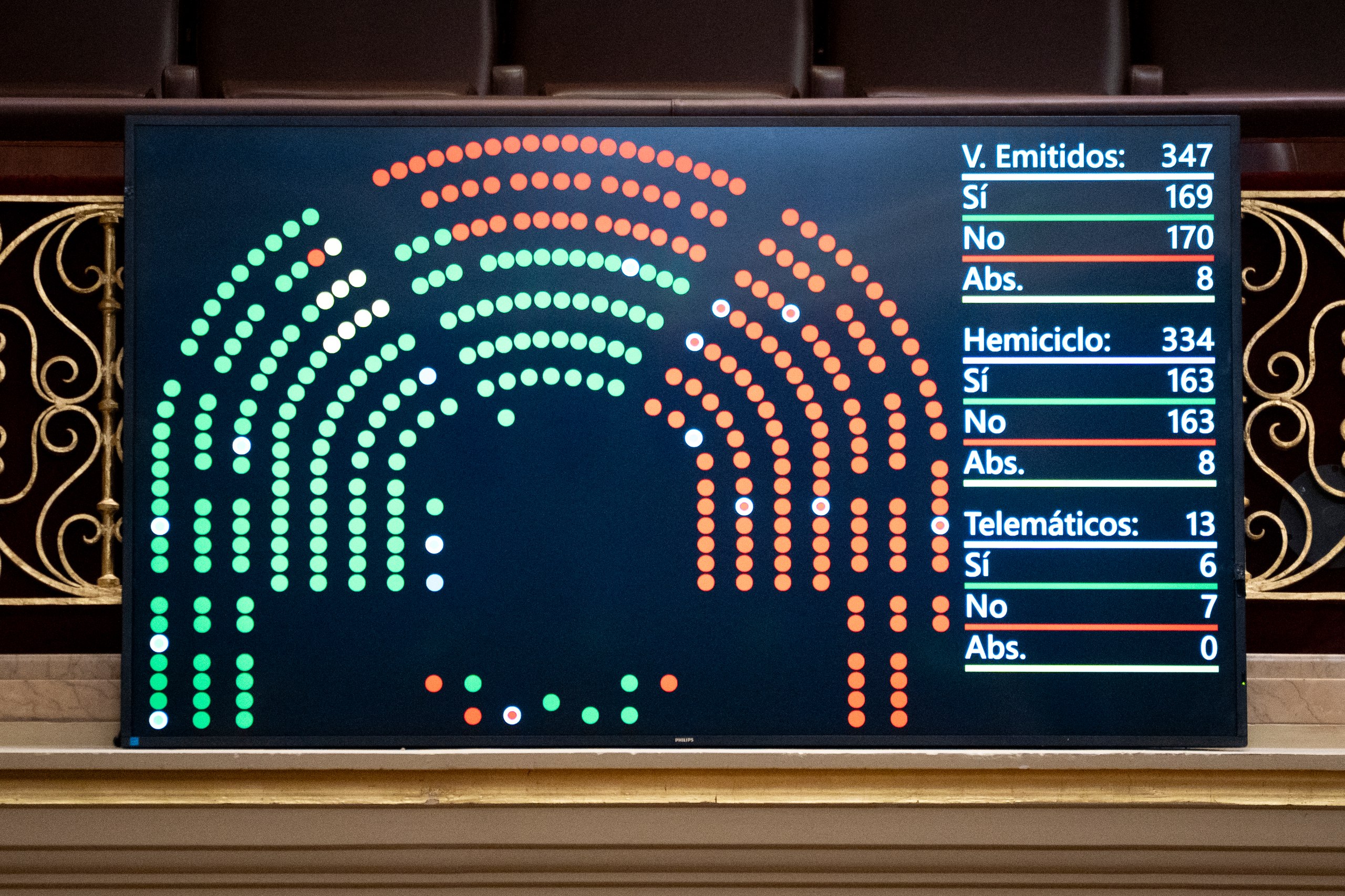 PP e Vox tomban por un voto a proposta de Sumar para limitar a compra especulativa de vivendas